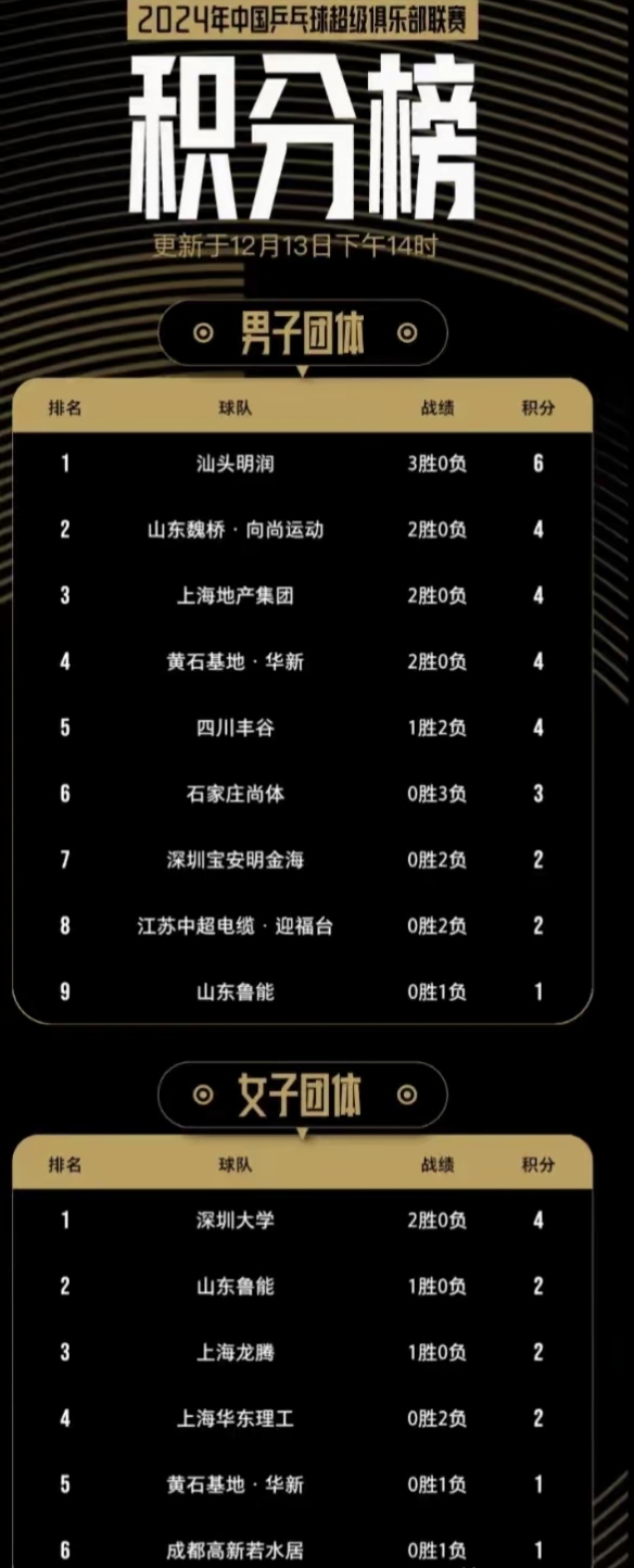 包含法兰克福遭遇平局，积分榜位置不变的词条
