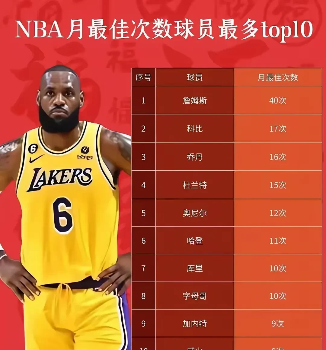 詹姆斯在C9比赛中突破纪录，问鼎冠军引发热议！